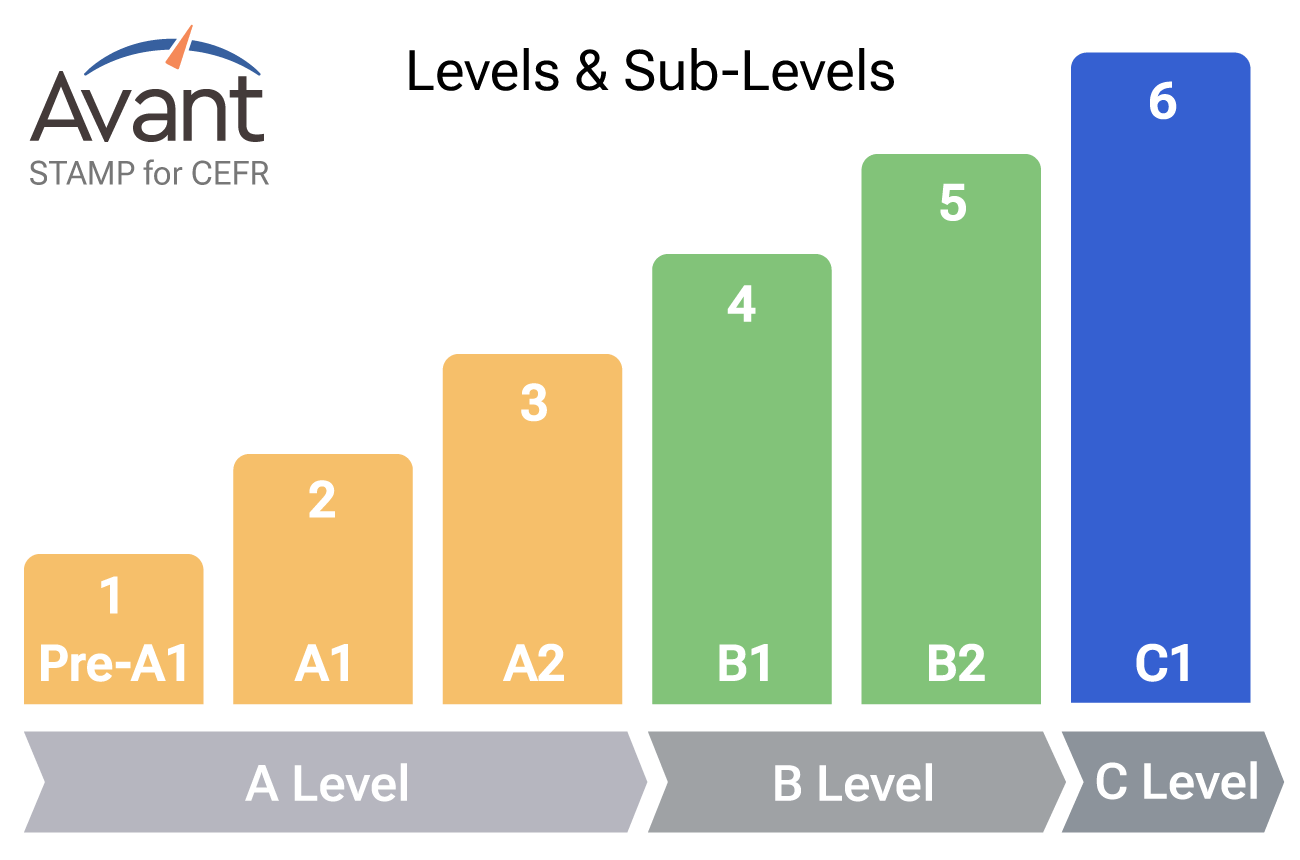 CEFR Banchmark Scale.