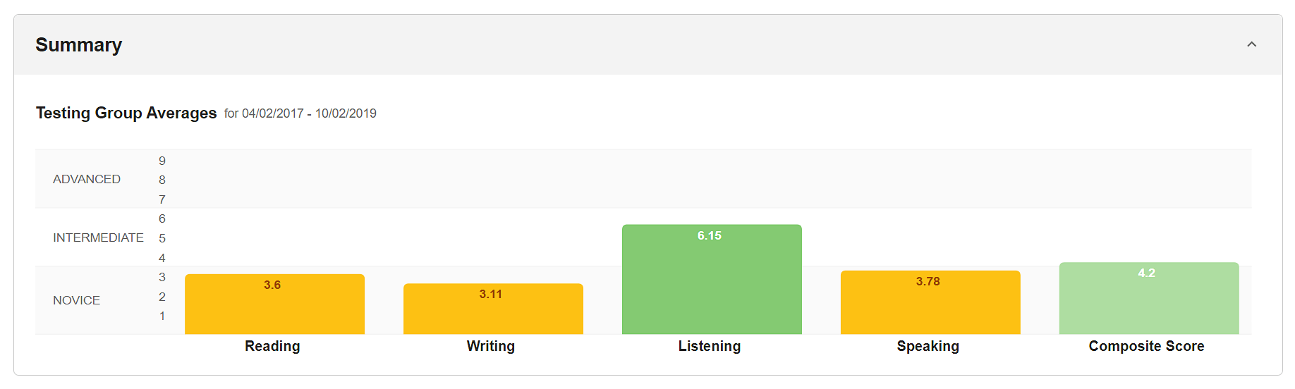 Test Score Summary screenshot.