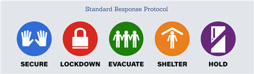 Standard Response Protocol Language